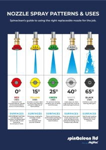 Coloured Nozzles Pack for Pressure Washers